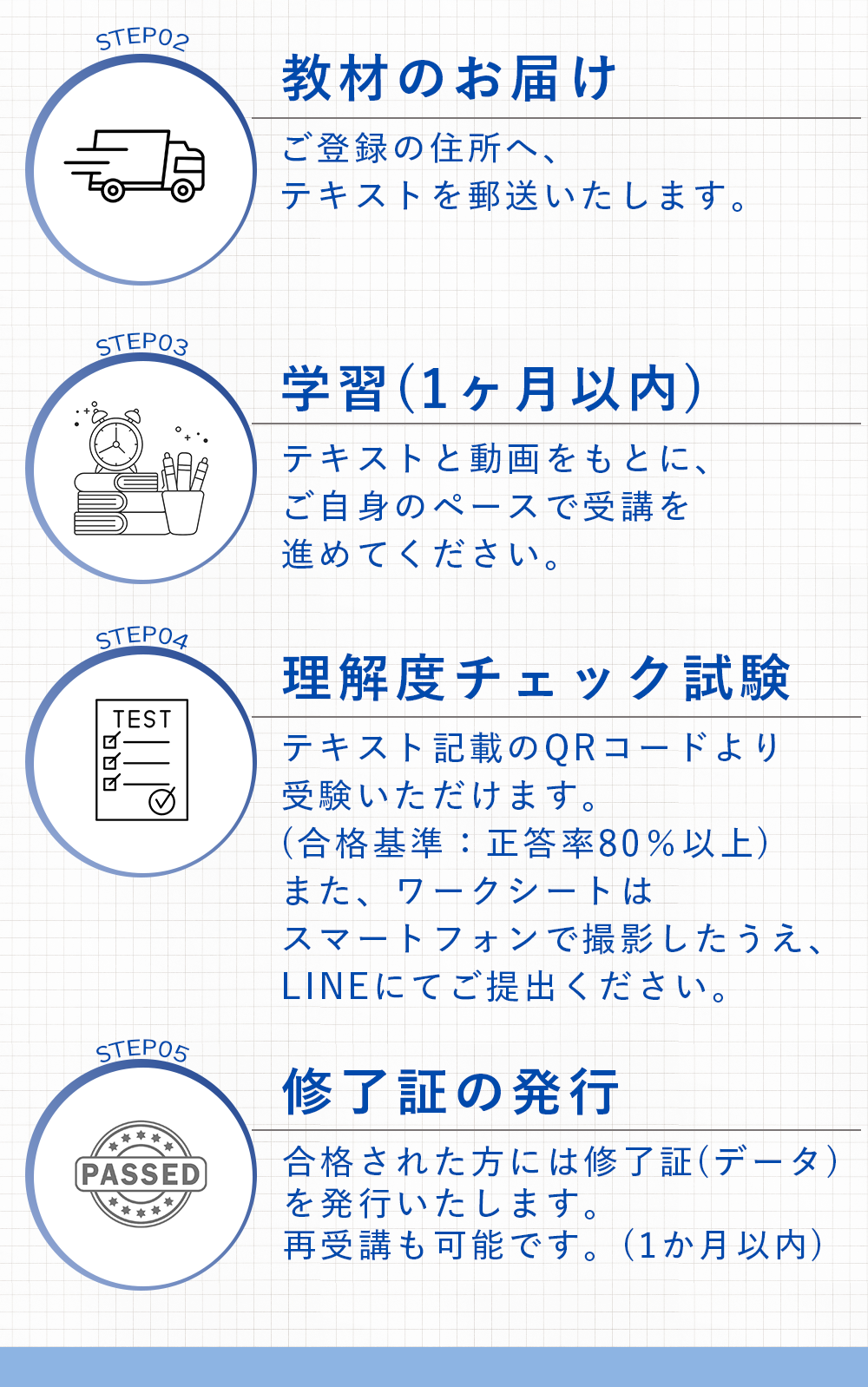 詳細